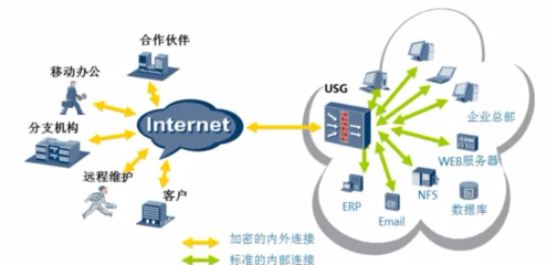 从各行业实践窥见华为云虚拟专用网络（VPN）的强大性能与网络技术服务价值